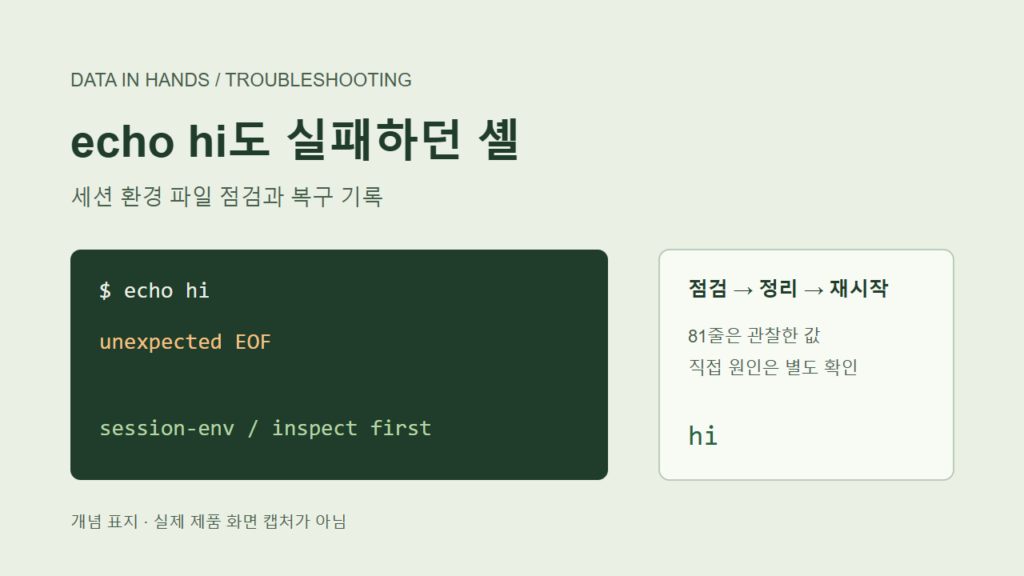 Claude Code에서 echo hi도 실패할 때: 세션 환경 파일을 정리한 복구 기록 5 Claude Code의 Bash 오류와 세션 환경 파일 점검·복구 과정을 표현한 개념 표지