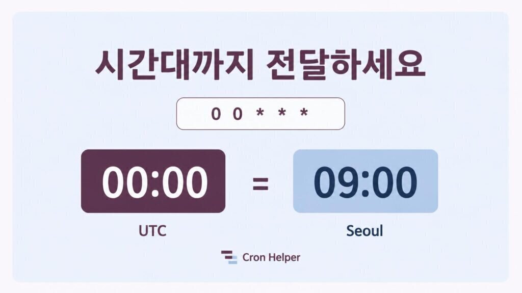 UTC 자정 크론을 한국 팀에 전달할 때 빠뜨리기 쉬운 것 — Cron Helper 개념 그림