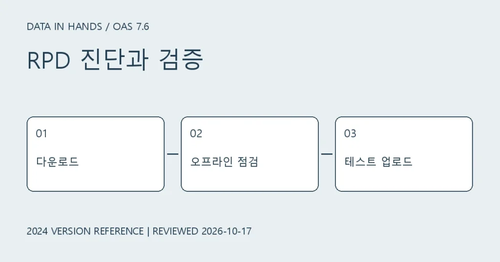 OAS 7.6 RPD 다운로드·업로드: 진단용 절차와 검증