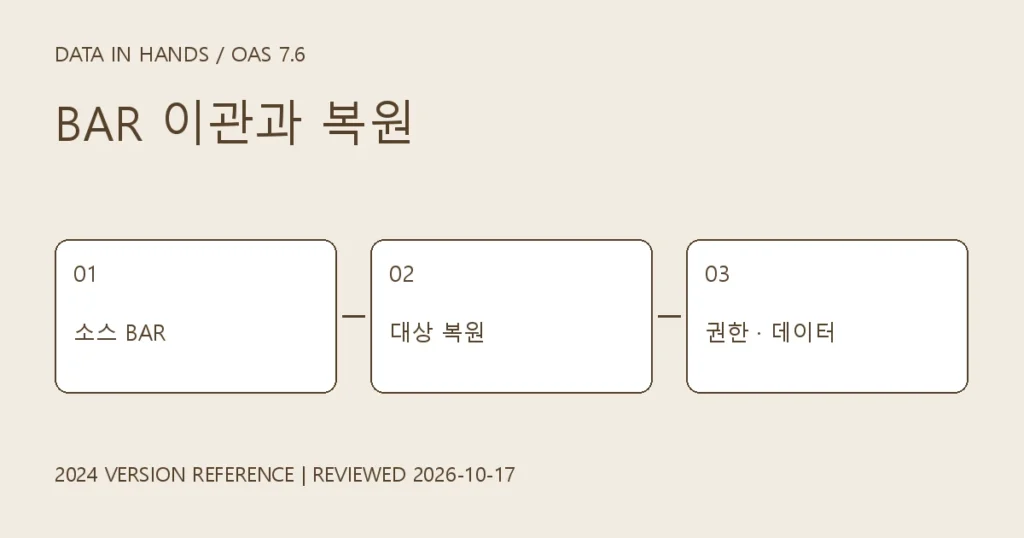 OBIEE 12.2.1.4 → OAS 7.6 BAR 이관: 복원 전후 점검