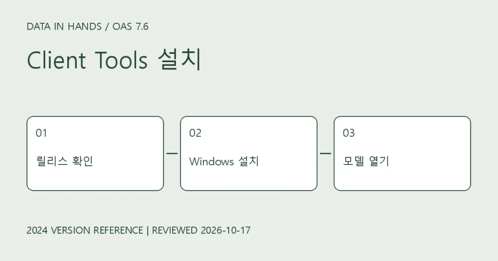OAS 7.6 Client Tools 설치: 버전·경로·JDK 확인