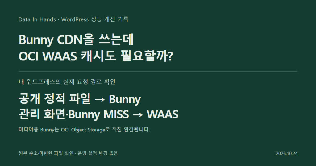 느린 워드프레스 홈을 조사하며: OCI WAAS 캐시 적용과 요청 경로 확인 6 느린 워드프레스 홈을 조사하며: OCI WAAS 캐시 적용과 요청 경로 확인 — 캐시 요청 경로 요약