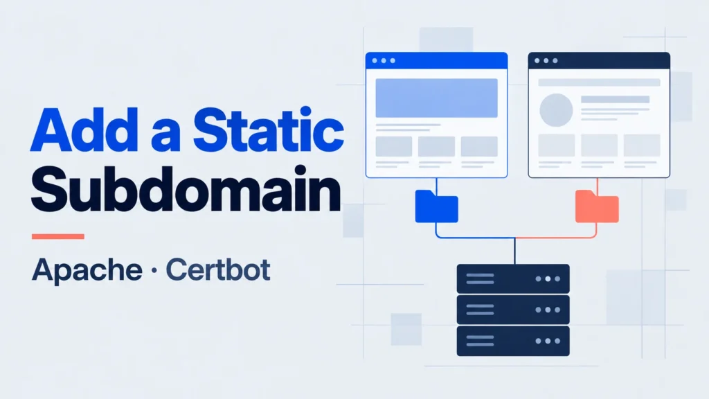 Static subdomain: two sites and folders connected to a shared server