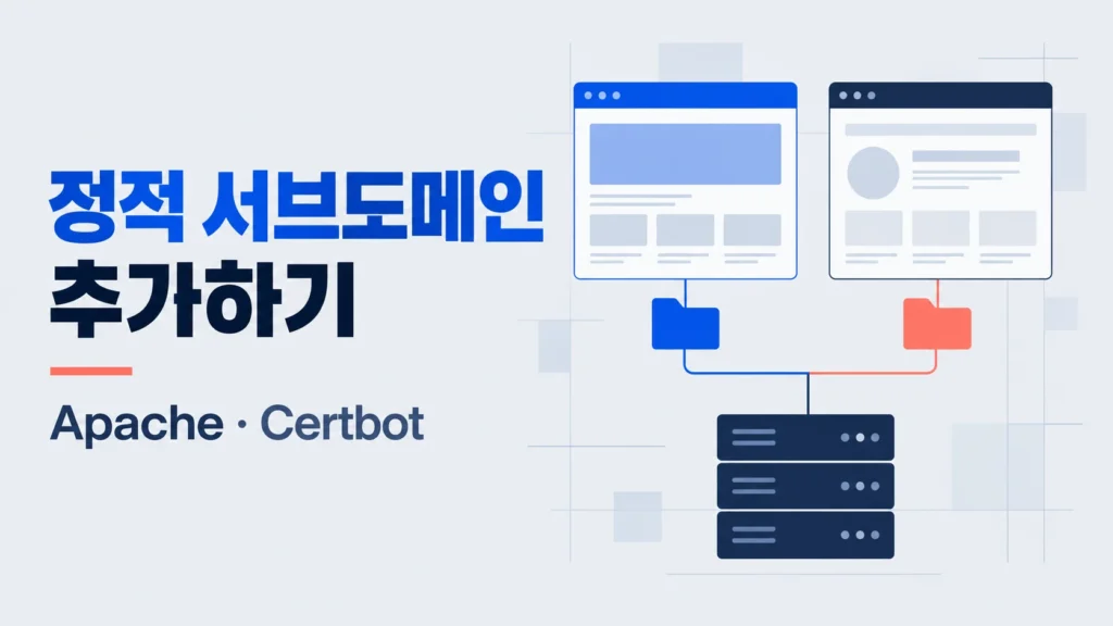 정적 서브도메인 추가: 공통 서버에서 두 사이트와 폴더가 연결된 개념 그림